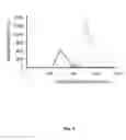 Fig. 10 - PRECISION QUANTUM DOT CLUSTERS