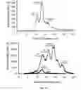 Fig. 15 - PRECISION QUANTUM DOT CLUSTERS