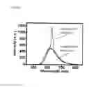 Fig. 11 - Diffraction grating, organic EL element using the same, and manufacturing methods thereof
