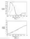 Fig. 02 - Phosphor blend for an LED light source and LED light source incorporating same