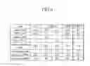 Fig. 07 - Organic light emitting diode display