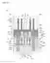 Fig. 27 - Semiconductor device and method of forming the same