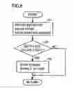 Fig. 06 - Portable electronic equipment and method of controlling the same