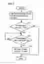 Fig. 07 - Portable electronic equipment and method of controlling the same