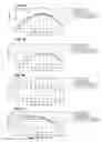 Fig. 17 - Boundary acoustic wave device