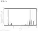 Fig. 10 - Organometallic Complex, Light-Emitting Element, Light-Emitting Device, Electronic Device, and Lighting Device