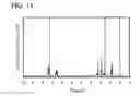 Fig. 12 - Organometallic Complex, Light-Emitting Element, Light-Emitting Device, Electronic Device, and Lighting Device