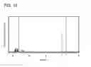 Fig. 16 - Organometallic Complex, Light-Emitting Element, Light-Emitting Device, Electronic Device, and Lighting Device