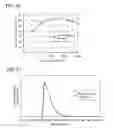 Fig. 24 - Organometallic Complex, Light-Emitting Element, Light-Emitting Device, Electronic Device, and Lighting Device