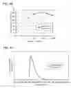 Fig. 34 - Organometallic Complex, Light-Emitting Element, Light-Emitting Device, Electronic Device, and Lighting Device