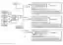 Fig. 01 - Powerline communication control of light emitting diode (LED) lighting fixtures