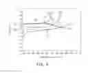 Fig. 06 - Method for checking and modulating battery capacity and power based on discharging/charging characteristics