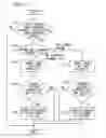 Fig. 14 - Storage capacity management system