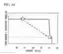 Fig. 25 - Storage capacity management system
