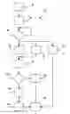 Fig. 01 - Algorithm for determining the capacity of a battery while in service