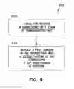 Fig. 10 - Reconfigurable connections for stacked semiconductor devices