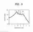 Fig. 04 - Power amplification circuit having transformer