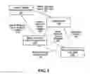 Fig. 05 - System and method for selecting optimum local oscillator discipline source