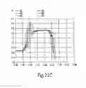 Fig. 28 - Electronic pulse generator and oscillator