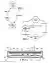 Fig. 03 - MULTIPLE-INPUT DEVICE LOCK AND UNLOCK