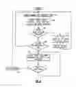 Fig. 04 - Wireless Gate Control and Communication System