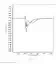 Fig. 08 - Shift register unit, gate drive circuit, and display apparatus