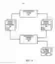 Fig. 02 - GESTURE RECOGNITION MANAGEMENT