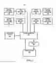 Fig. 03 - GESTURE RECOGNITION MANAGEMENT