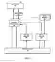 Fig. 04 - GESTURE RECOGNITION MANAGEMENT