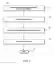 Fig. 06 - GESTURE RECOGNITION MANAGEMENT