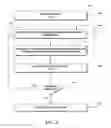 Fig. 07 - GESTURE RECOGNITION MANAGEMENT