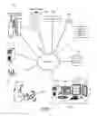 Fig. 02 - USER INTERFACE FOR MEDICAL IMAGE REVIEW WORKSTATION