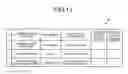 Fig. 11 - Mobile electronic device, control method, and storage medium storing control program