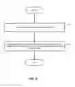 Fig. 03 - METHOD AND APPARATUS FOR PROVIDING STATIC FRAME