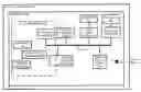 Fig. 01 - Methods, systems, and computer program products for binding attributes between visual components