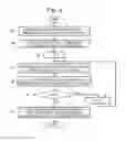 Fig. 03 - Method and system for processing mass analysis data