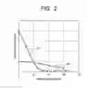 Fig. 03 - ORGANIC EL DISPLAY APPARATUS