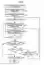 Fig. 04 - Organism sample observation device