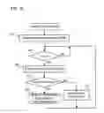 Fig. 14 - ELECTRONIC CAMERA AND OBJECT SCENE IMAGE REPRODUCING APPARATUS