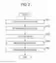 Fig. 03 - Information processing apparatus and method
