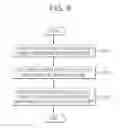 Fig. 07 - Method and apparatuses for pedestal level compensation of active signal generated from an output signal of a pixel in an image sensor