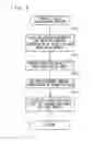 Fig. 06 - Information display apparatus, display control integrated circuit, and display control method for superimposing, for display, information onto images captured in a time sequence