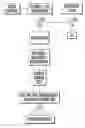 Fig. 01 - Frequency comb source with large comb spacing