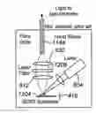 Fig. 01 - Methods for employing stroboscopic signal amplification and surface enhanced raman spectroscopy for enhanced trace chemical detection