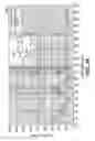 Fig. 29 - Methods for employing stroboscopic signal amplification and surface enhanced raman spectroscopy for enhanced trace chemical detection