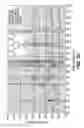 Fig. 30 - Methods for employing stroboscopic signal amplification and surface enhanced raman spectroscopy for enhanced trace chemical detection