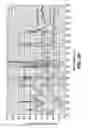 Fig. 31 - Methods for employing stroboscopic signal amplification and surface enhanced raman spectroscopy for enhanced trace chemical detection