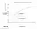 Fig. 12 - Thin film temperature measurement using optical absorption edge wavelength