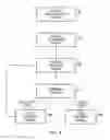 Fig. 05 - Apparatus comprising a plurality of interferometers and method of configuring such apparatus