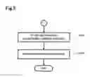 Fig. 06 - Universal device driver and device control program